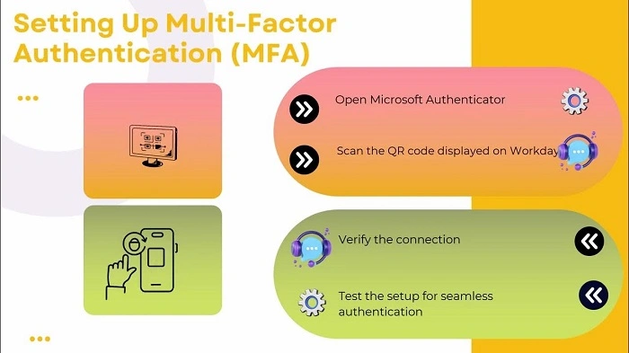 Key Features of the Workday Authenticator App