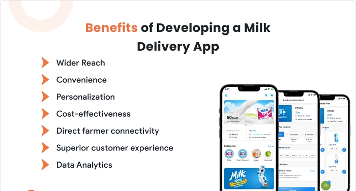 Milk Delivery App Development merits.