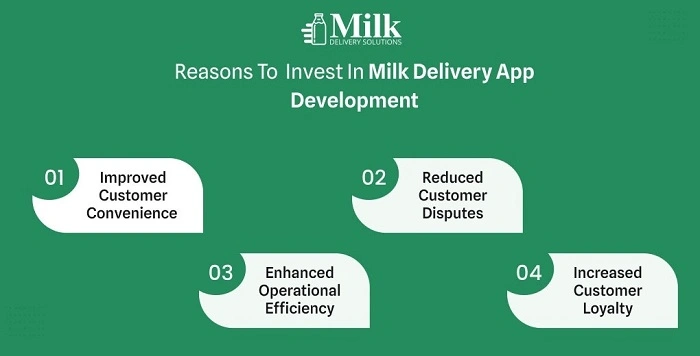 Why to Invest into Milk Delivery App Development?